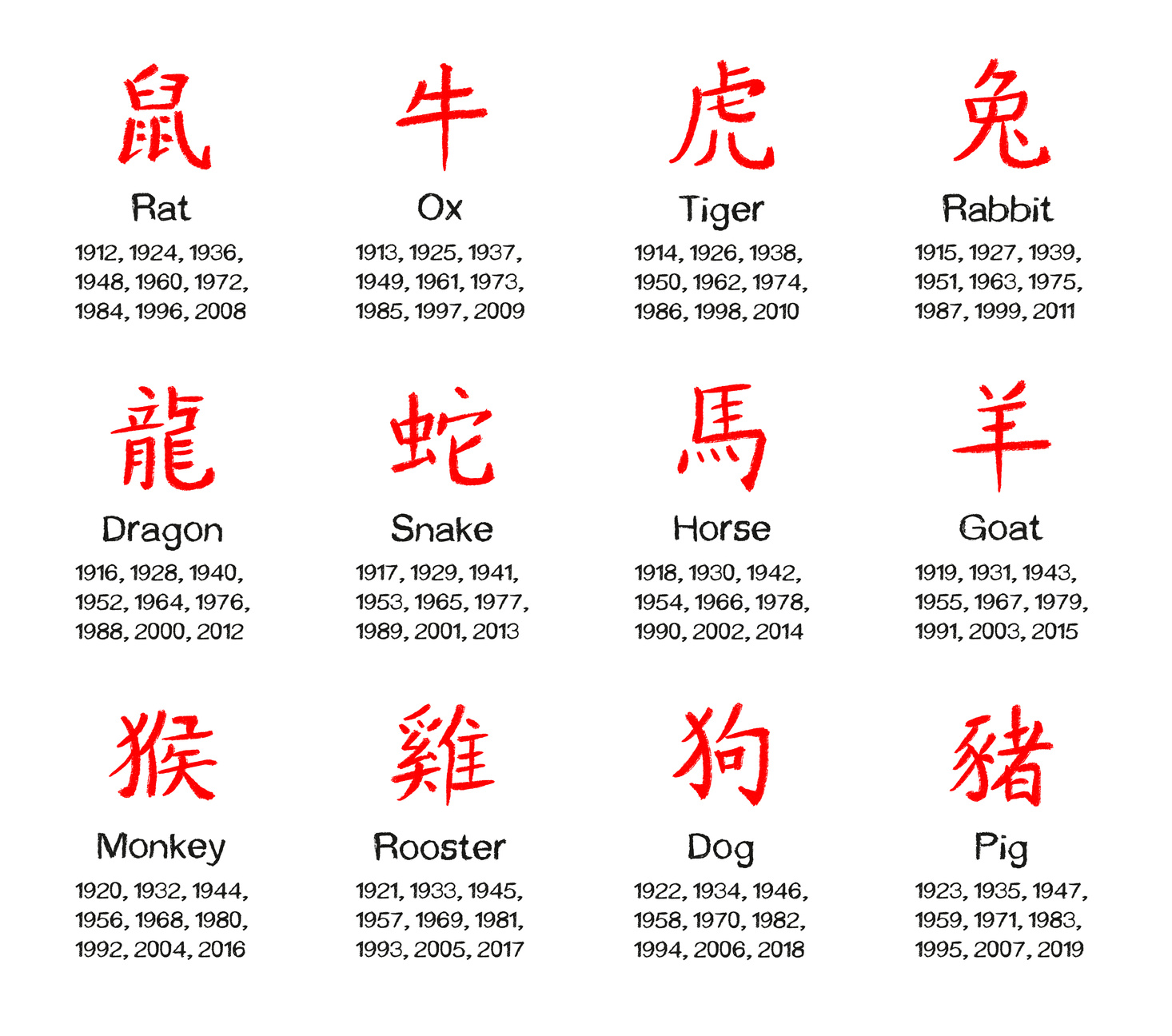 Знаки зодиака на китайском. Китайские знаки зодиака на китайском. Китайский гороскоп на китайском. Китайский гороскоп по годам иероглифы. Гороскоп на китайском языке.